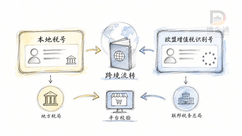 02 双重税务身份证