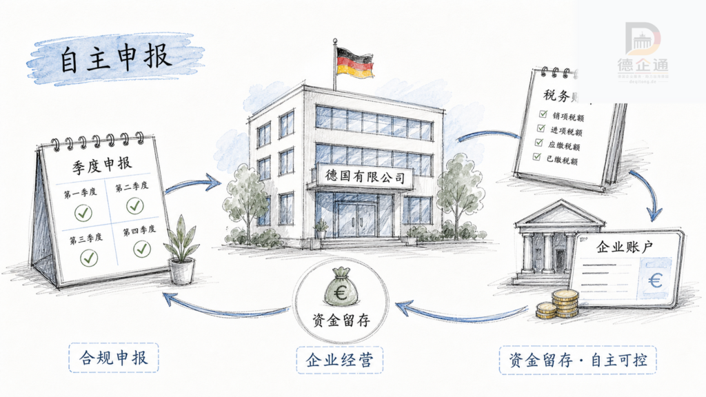 03 german entity self declaration