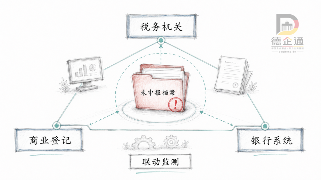 05 数字化监管联动网络