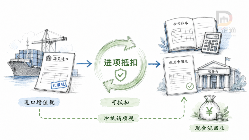 05 进口增值税抵扣