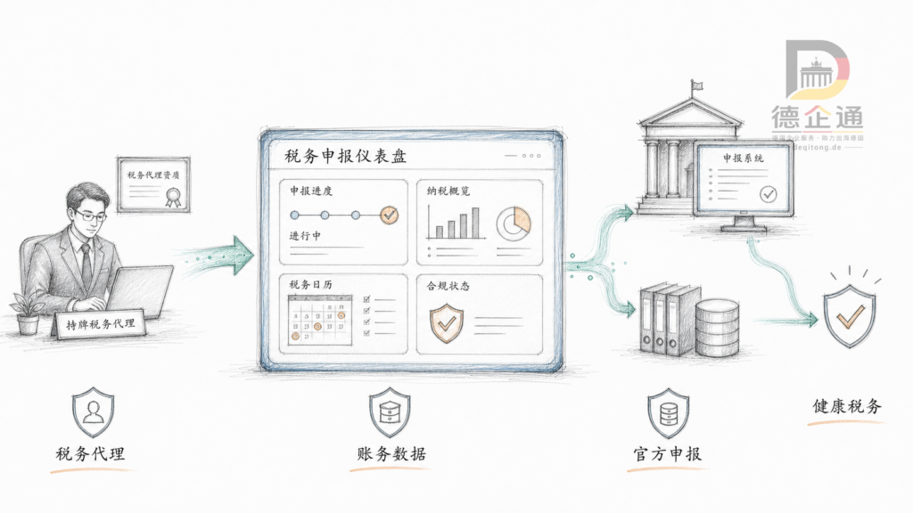 09 税务代理与申报系统对接